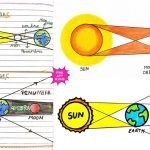 Simple Solar and Lunar Eclipse Drawing Ideas