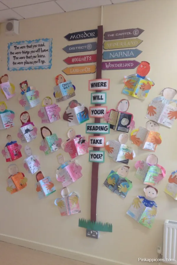 World Book Day Ideas at Home World Book Day Ideas at Home
